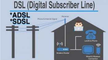 DSL Internet: Bridging the Gap to Modern Broadband